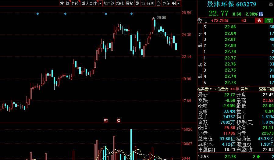 盤條最新報價便民網(wǎng)，連接市場與消費者的橋梁