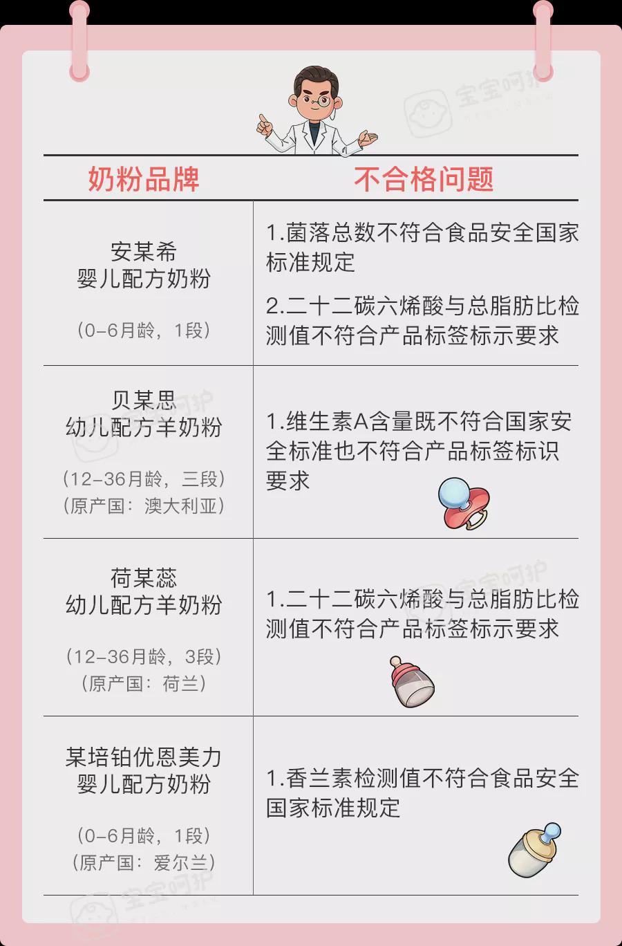 人之初奶粉最新事件，質(zhì)量與安全再次引發(fā)關(guān)注