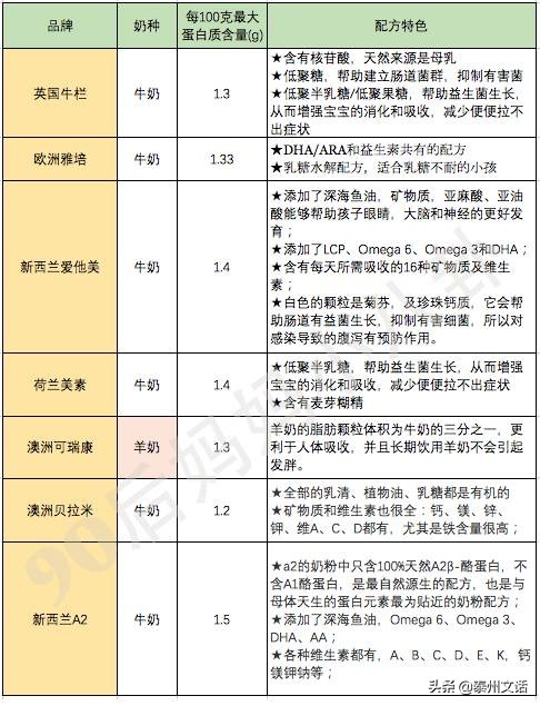 致恩奶粉最新價(jià)格多少，全面解讀致恩奶粉價(jià)格及其相關(guān)因素