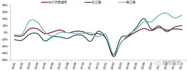 今天樓市最新消息，市場走勢分析與預(yù)測