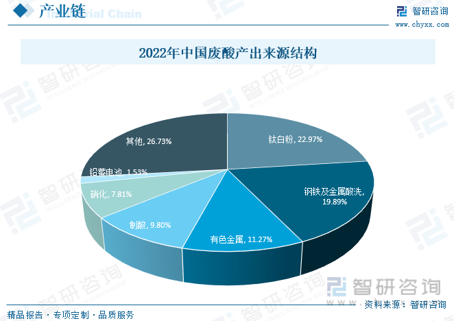 無極廢酸最新消息，行業(yè)變革與前景展望