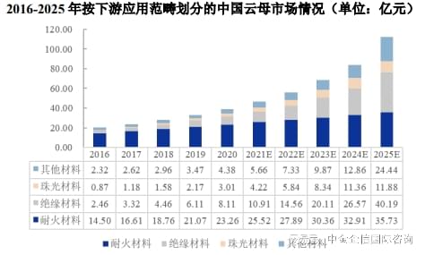 天然云母片最新價格，市場動態(tài)、應用前景及影響因素分析
