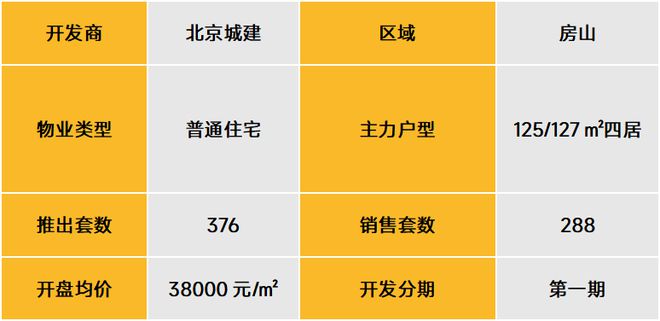 武漢北辰優(yōu)最新備案價(jià)，城市發(fā)展的微觀脈絡(luò)與房地產(chǎn)市場(chǎng)動(dòng)態(tài)