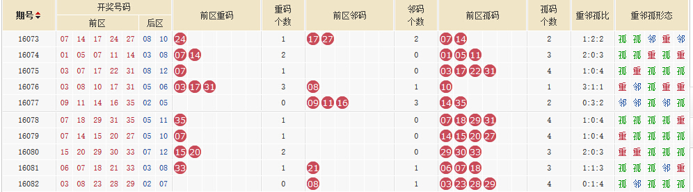新澳今晚開(kāi)獎(jiǎng)結(jié)果查詢(xún)|標(biāo)桿釋義解釋落實(shí)