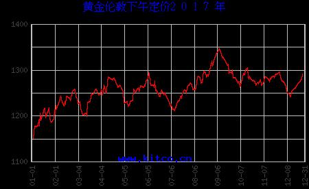 黃金今天多少一克最新價(jià)格，全面解析黃金市場(chǎng)走勢(shì)與價(jià)格動(dòng)態(tài)