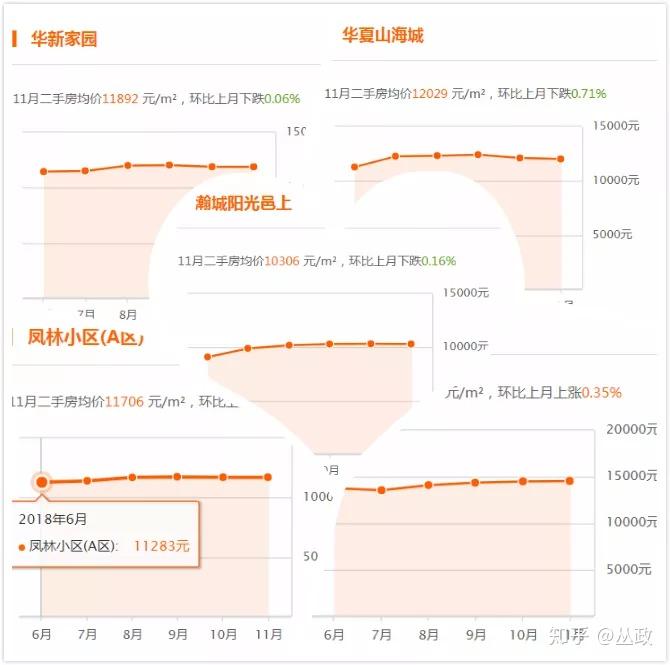 威海房價(jià)走勢最新消息，市場分析與預(yù)測
