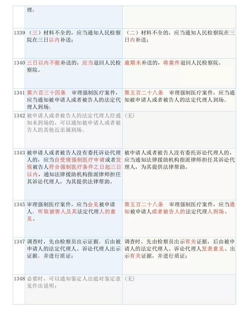 澳彩資料免費(fèi)的資料大全WWE，特點(diǎn)、釋義、解釋與落實(shí)（違法犯罪問題探討）