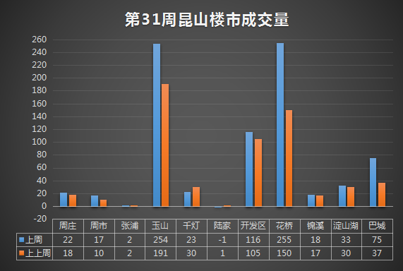 昆山樓市最新消息，市場走勢、政策調(diào)控與未來展望